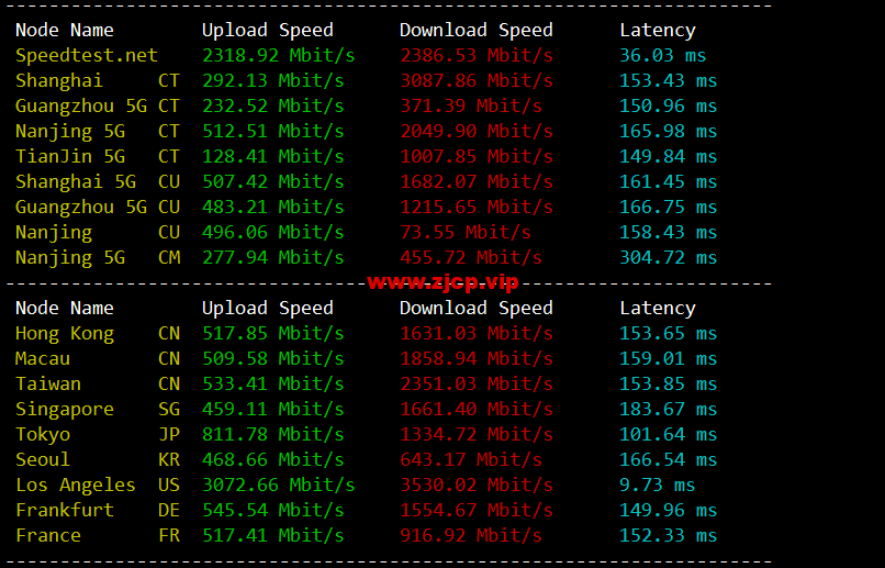 VmShell:圣何塞10Gbps全媒体服务器,29.99USD/年付(真实支持美区HULU),支持新购三日内无条件退款,简单测评