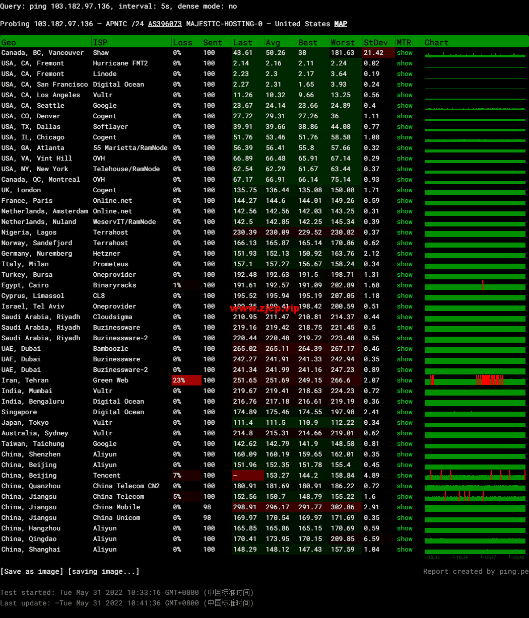 VmShell:圣何塞10Gbps全媒体服务器,29.99USD/年付(真实支持美区HULU),支持新购三日内无条件退款,简单测评