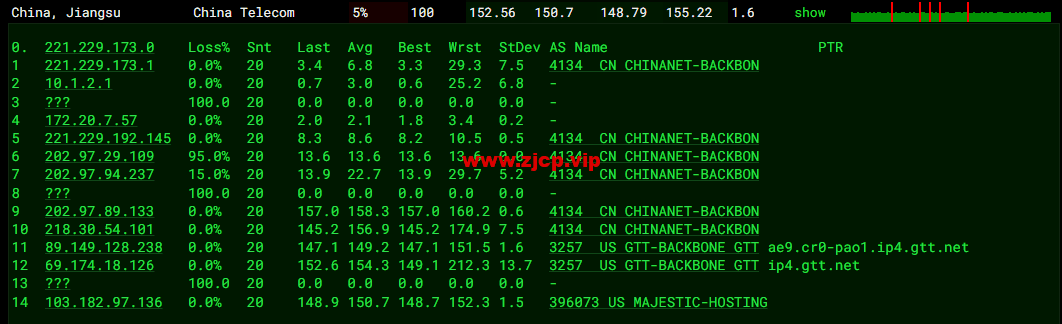 VmShell:圣何塞10Gbps全媒体服务器,29.99USD/年付(真实支持美区HULU),支持新购三日内无条件退款,简单测评