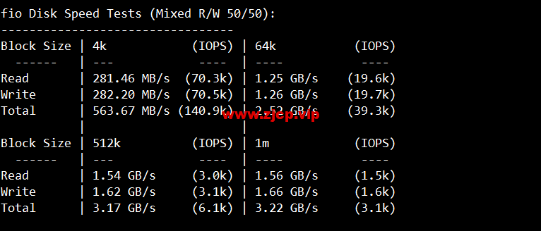 lightnode:日本东京机房VPS,1核/2G内存/50G硬盘/1000GB流量,月付$7.71,解锁流媒体/小时计费,简单测评