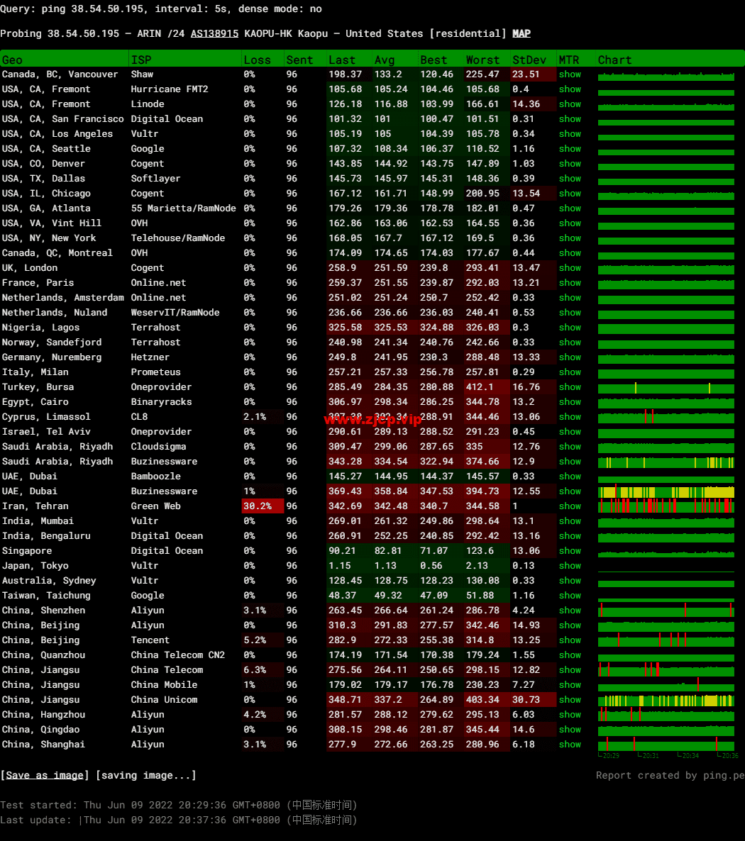 lightnode:日本东京机房VPS,1核/2G内存/50G硬盘/1000GB流量,月付$7.71,解锁流媒体/小时计费,简单测评