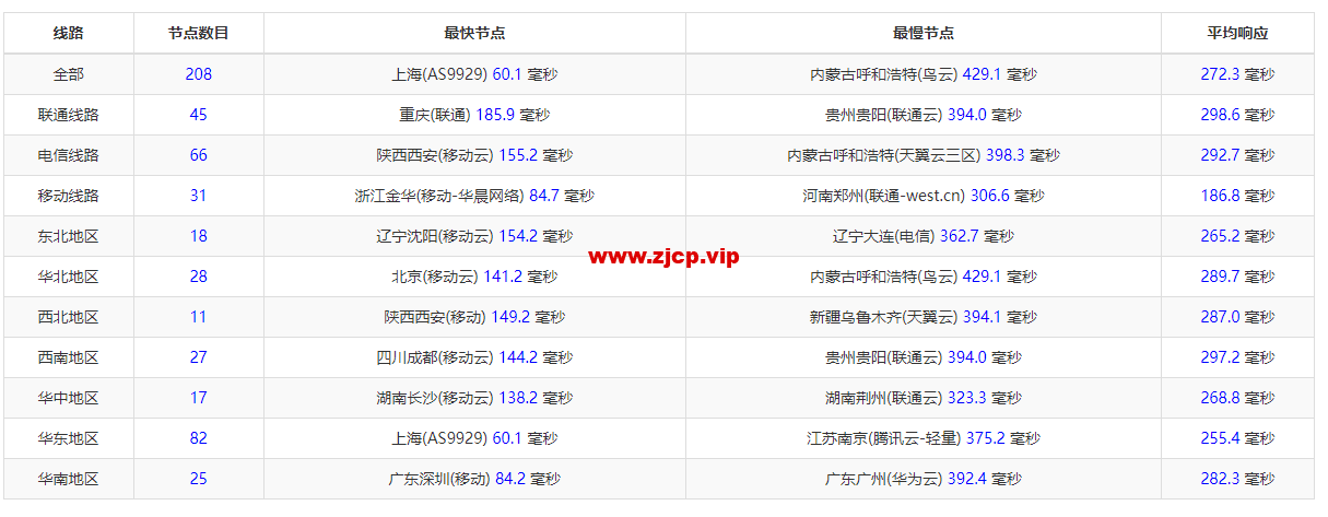 lightnode:日本东京机房VPS,1核/2G内存/50G硬盘/1000GB流量,月付$7.71,解锁流媒体/小时计费,简单测评