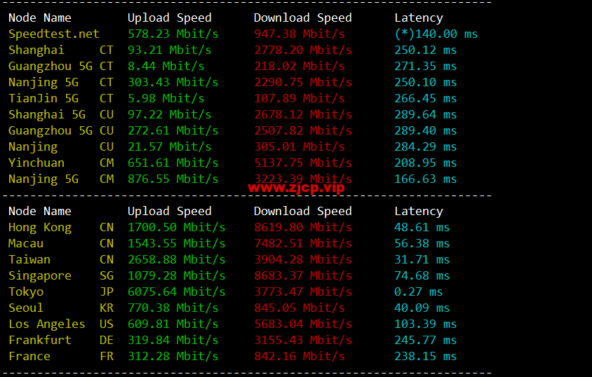 lightnode:日本东京机房VPS,1核/2G内存/50G硬盘/1000GB流量,月付$7.71,解锁流媒体/小时计费,简单测评