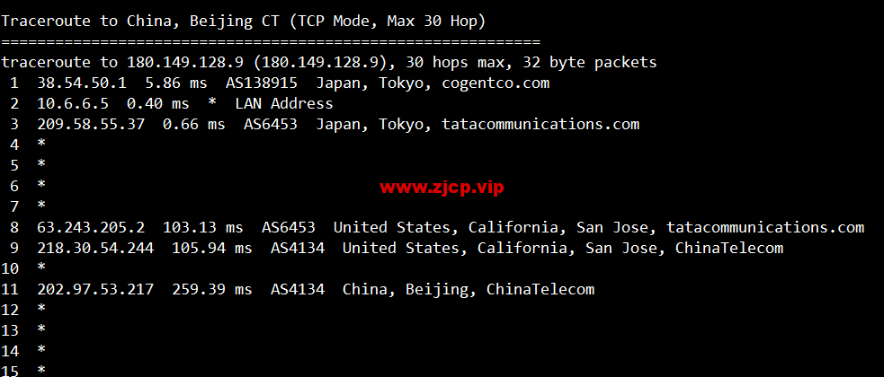 lightnode:日本东京机房VPS,1核/2G内存/50G硬盘/1000GB流量,月付$7.71,解锁流媒体/小时计费,简单测评