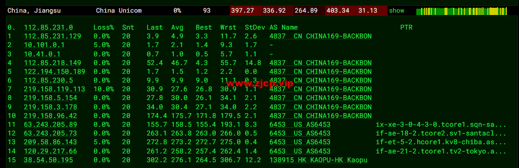 lightnode:日本东京机房VPS,1核/2G内存/50G硬盘/1000GB流量,月付$7.71,解锁流媒体/小时计费,简单测评