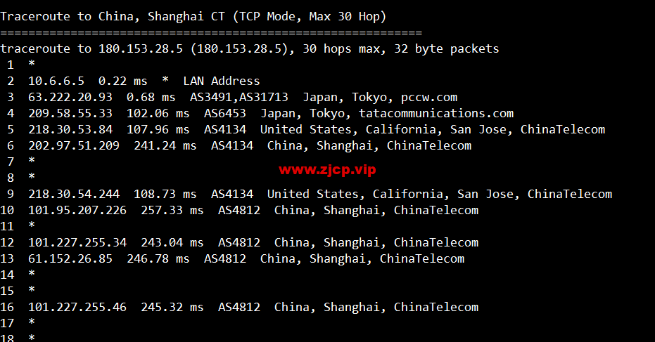 lightnode:日本东京机房VPS,1核/2G内存/50G硬盘/1000GB流量,月付$7.71,解锁流媒体/小时计费,简单测评