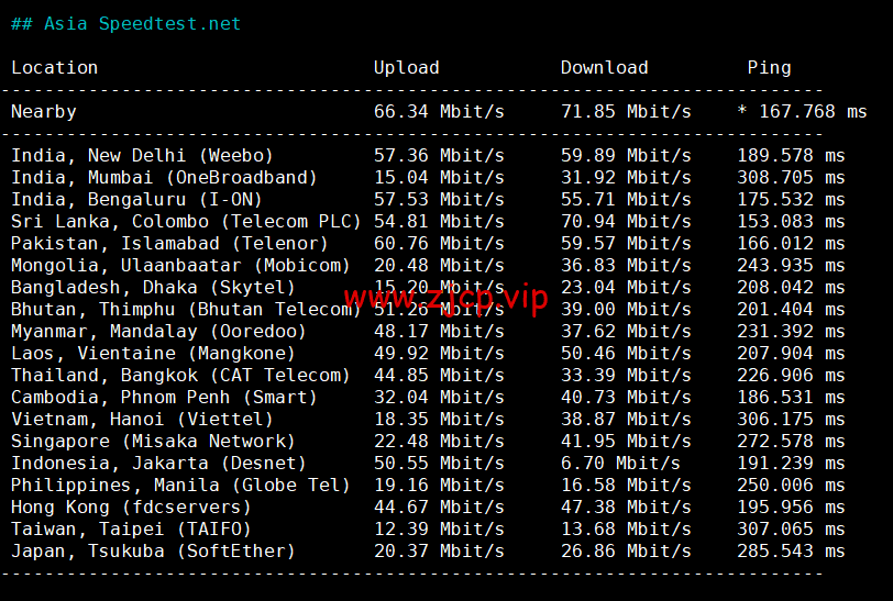 lightnode:保加利亚索菲亚机房VPS,原生IP,解锁tiktok,1核/2G内存/50G硬盘/1000GB流量,月付$17.71起,简单测评