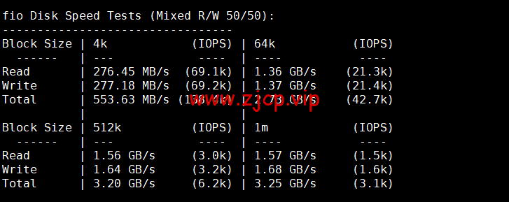 lightnode:保加利亚索菲亚机房VPS,原生IP,解锁tiktok,1核/2G内存/50G硬盘/1000GB流量,月付$17.71起,简单测评