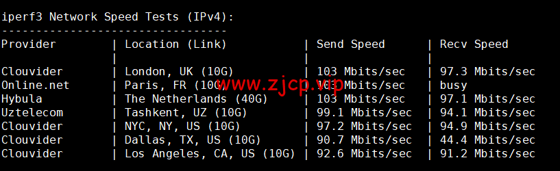 lightnode:保加利亚索菲亚机房VPS,原生IP,解锁tiktok,1核/2G内存/50G硬盘/1000GB流量,月付$17.71起,简单测评