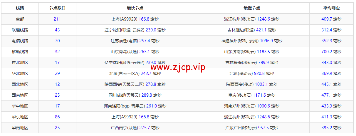 lightnode:保加利亚索菲亚机房VPS,原生IP,解锁tiktok,1核/2G内存/50G硬盘/1000GB流量,月付$17.71起,简单测评