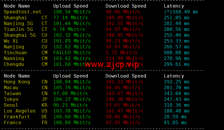 lightnode:保加利亚索菲亚机房VPS,原生IP,解锁tiktok,1核/2G内存/50G硬盘/1000GB流量,月付$17.71起,简单测评