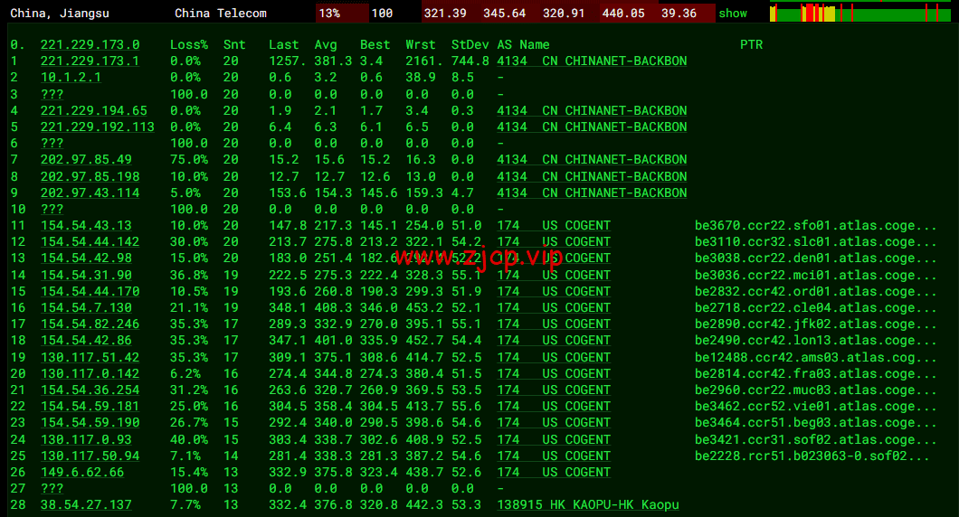 lightnode:保加利亚索菲亚机房VPS,原生IP,解锁tiktok,1核/2G内存/50G硬盘/1000GB流量,月付$17.71起,简单测评