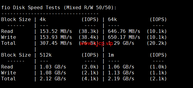 lightnode:埃及开罗机房VPS,1核/2G内存/50G硬盘/1000GB流量,月付$17.71起,简单测评