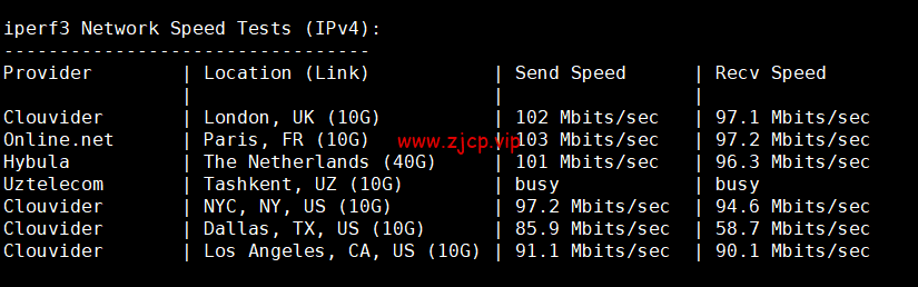 lightnode:埃及开罗机房VPS,1核/2G内存/50G硬盘/1000GB流量,月付$17.71起,简单测评
