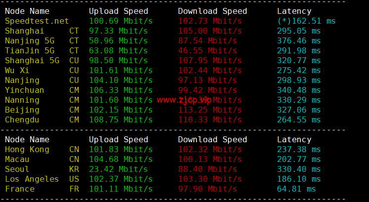 lightnode:埃及开罗机房VPS,1核/2G内存/50G硬盘/1000GB流量,月付$17.71起,简单测评