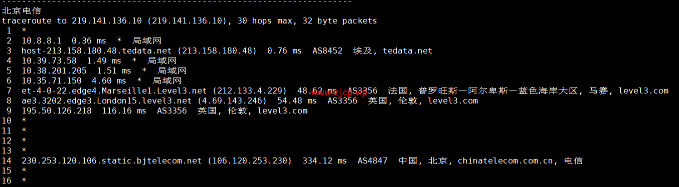 lightnode:埃及开罗机房VPS,1核/2G内存/50G硬盘/1000GB流量,月付$17.71起,简单测评