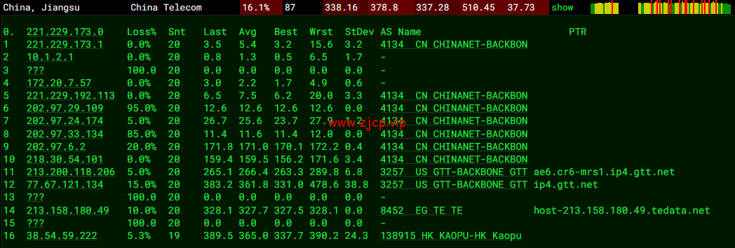 lightnode:埃及开罗机房VPS,1核/2G内存/50G硬盘/1000GB流量,月付$17.71起,简单测评