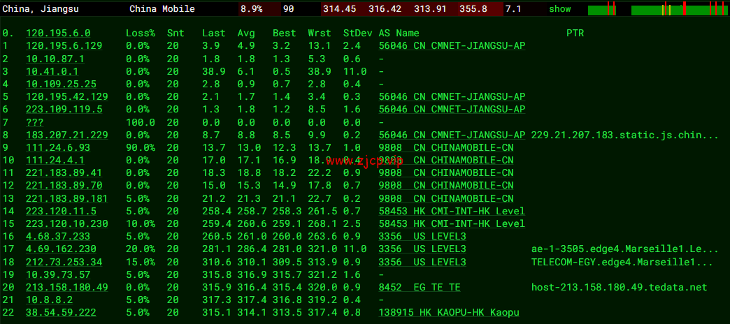 lightnode:埃及开罗机房VPS,1核/2G内存/50G硬盘/1000GB流量,月付$17.71起,简单测评