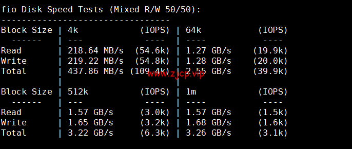 lightnode:希腊雅典机房VPS,1核/2G内存/50G硬盘/1000GB流量,月付$7.71起,原生IP,解锁tiktok,附简单测评
