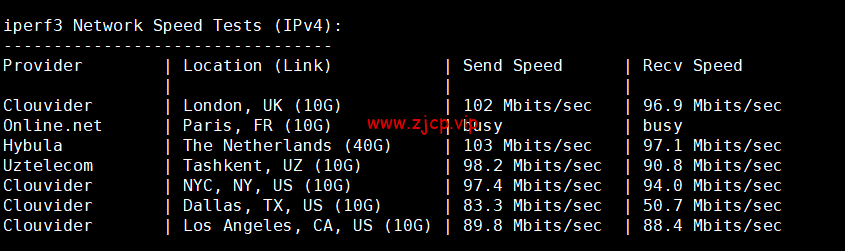 lightnode:希腊雅典机房VPS,1核/2G内存/50G硬盘/1000GB流量,月付$7.71起,原生IP,解锁tiktok,附简单测评