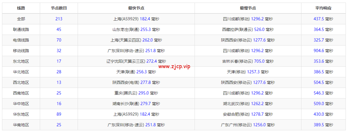 lightnode:希腊雅典机房VPS,1核/2G内存/50G硬盘/1000GB流量,月付$7.71起,原生IP,解锁tiktok,附简单测评
