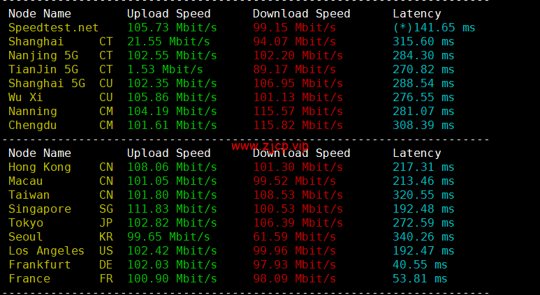 lightnode:希腊雅典机房VPS,1核/2G内存/50G硬盘/1000GB流量,月付$7.71起,原生IP,解锁tiktok,附简单测评