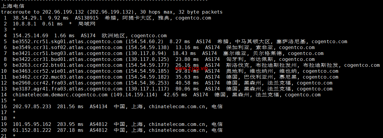 lightnode:希腊雅典机房VPS,1核/2G内存/50G硬盘/1000GB流量,月付$7.71起,原生IP,解锁tiktok,附简单测评