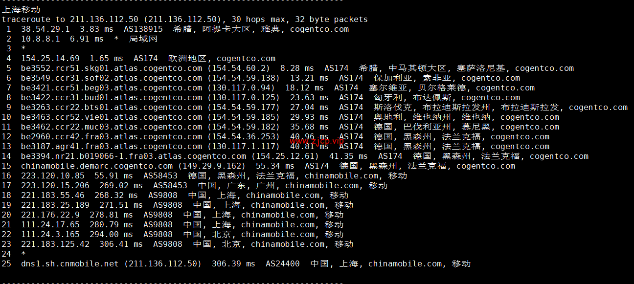 lightnode:希腊雅典机房VPS,1核/2G内存/50G硬盘/1000GB流量,月付$7.71起,原生IP,解锁tiktok,附简单测评