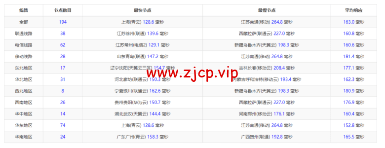 raksmart:美国圣何塞(硅谷)机房独立服务器,精品网30M线路(个别地区走cn2线路),机器性能/流媒体/线路等测评数据分享