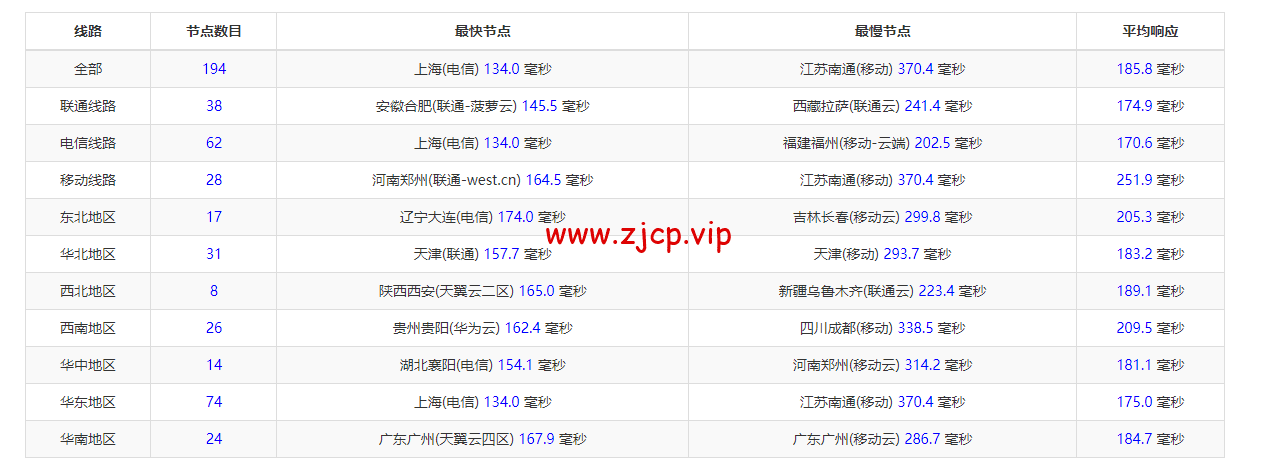 raksmart:美国洛杉矶机房独立服务器,cn2 30M线路,机器性能/流媒体/线路等测评数据分享