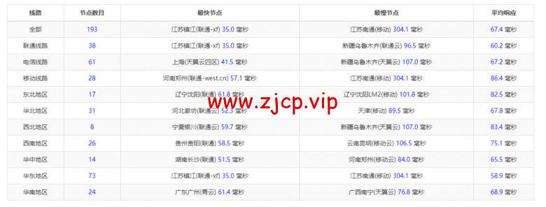 raksmart:日本机房独立服务器,精品网20M线路(电信走cn2,联通移动走as4837线路回国),机器性能/流媒体/线路等测评数据分享