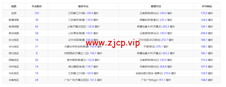 raksmart:美国圣何塞(硅谷)机房独立服务器,cn2 30M线路,机器性能/流媒体/线路等测评数据分享