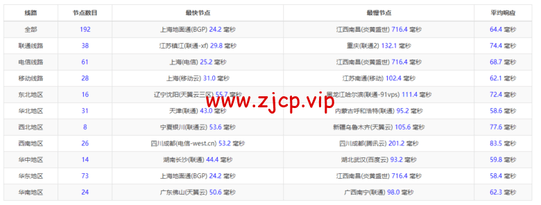 raksmart:韩国首尔机房独立服务器,精品网10M线路,机器性能/流媒体/线路等测评数据分享