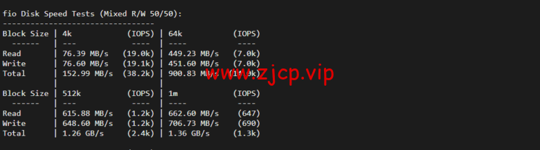 VmShell:香港cmi vps,原生IP,1核/384M内存/8G SSD/220G流量/500M带宽,首月仅需要3刀,3日內無條件退款,简单测评