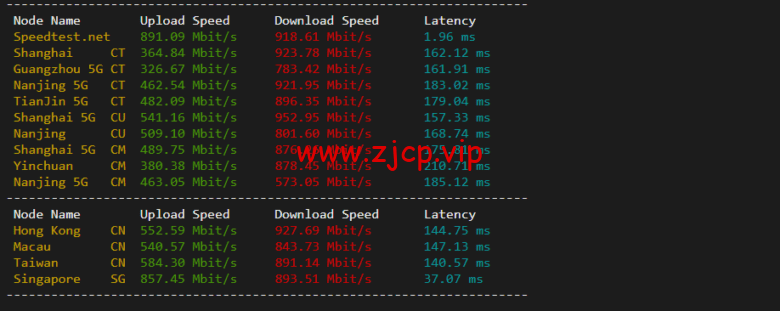 VmShell:香港cmi vps,原生IP,1核/384M内存/8G SSD/220G流量/500M带宽,首月仅需要3刀,3日內無條件退款,简单测评
