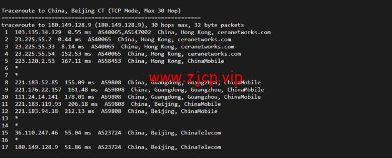VmShell:香港cmi vps,原生IP,1核/384M内存/8G SSD/220G流量/500M带宽,首月仅需要3刀,3日內無條件退款,简单测评