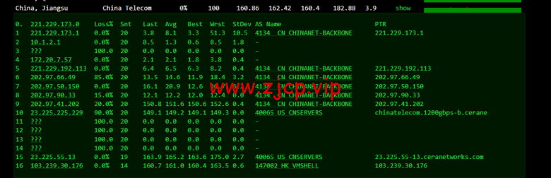 VmShell:香港cmi vps,原生IP,1核/384M内存/8G SSD/220G流量/500M带宽,首月仅需要3刀,3日內無條件退款,简单测评