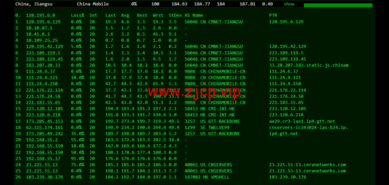 VmShell:香港cmi vps,原生IP,1核/384M内存/8G SSD/220G流量/500M带宽,首月仅需要3刀,3日內無條件退款,简单测评