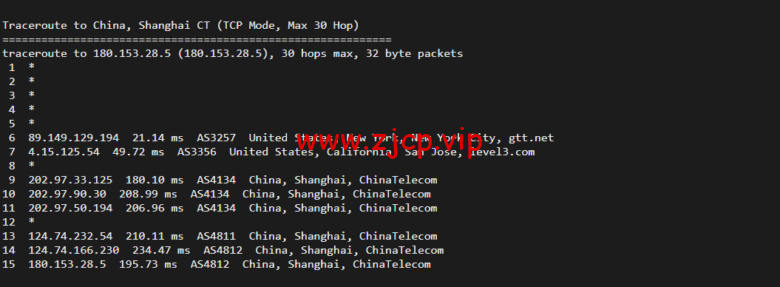 Vultr:芝加哥机房测评2022:下载速度、速度延迟、路由丢包、性能测评、流媒体解锁等