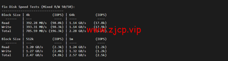 Vultr:圣何塞机房云服务器测评2022:下载速度、速度延迟、路由丢包、性能测评、流媒体解锁等