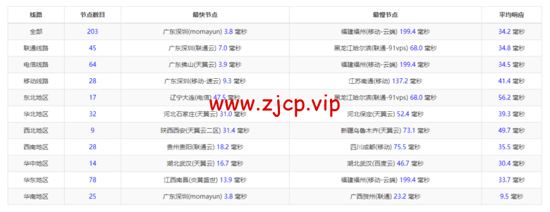 无忧云:东莞物理机300G高防,双E5-2650/16G内存/240G SSD硬盘/30M电信线路,550/月起,附简单测评