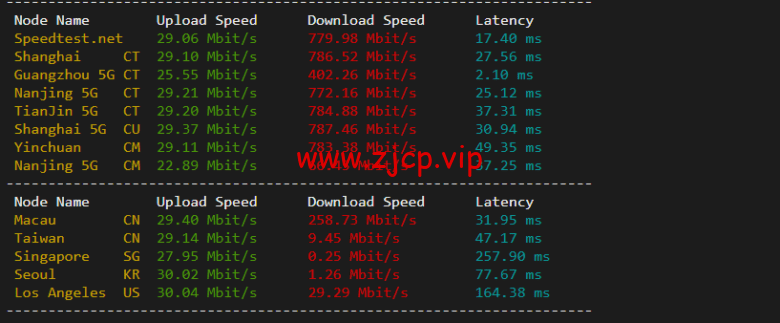 无忧云:东莞物理机300G高防,双E5-2650/16G内存/240G SSD硬盘/30M电信线路,550/月起,附简单测评