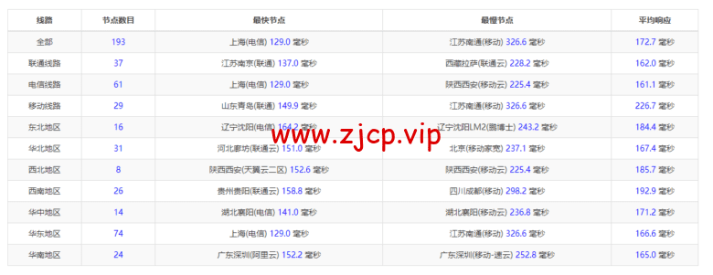 搬瓦工:DC6 CN2 GIA-E线路,洛杉矶机房简单测评