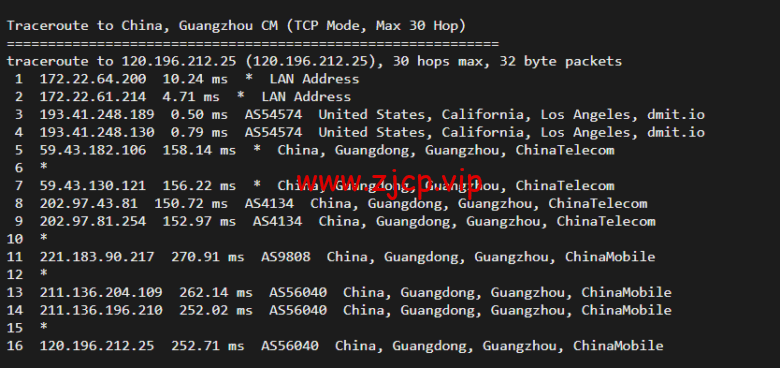 搬瓦工:DC6 CN2 GIA-E线路,洛杉矶机房简单测评