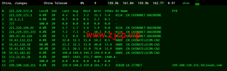 搬瓦工:DC6 CN2 GIA-E线路,洛杉矶机房简单测评