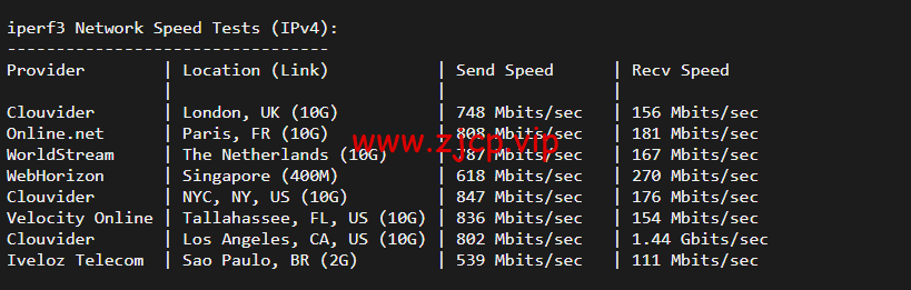 搬瓦工:DC9 CT CN2GIA线路,洛杉矶机房简单测评
