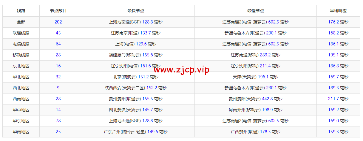 搬瓦工:DC9 CT CN2GIA线路,洛杉矶机房简单测评