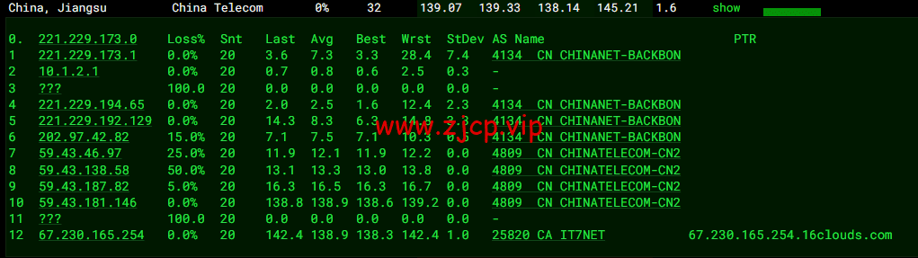 搬瓦工:DC9 CT CN2GIA线路,洛杉矶机房简单测评