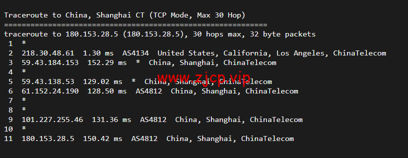 搬瓦工:DC9 CT CN2GIA线路,洛杉矶机房简单测评