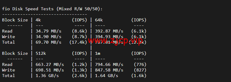 搬瓦工:DC8 ZNET(USCA_8),洛杉矶机房简单测评